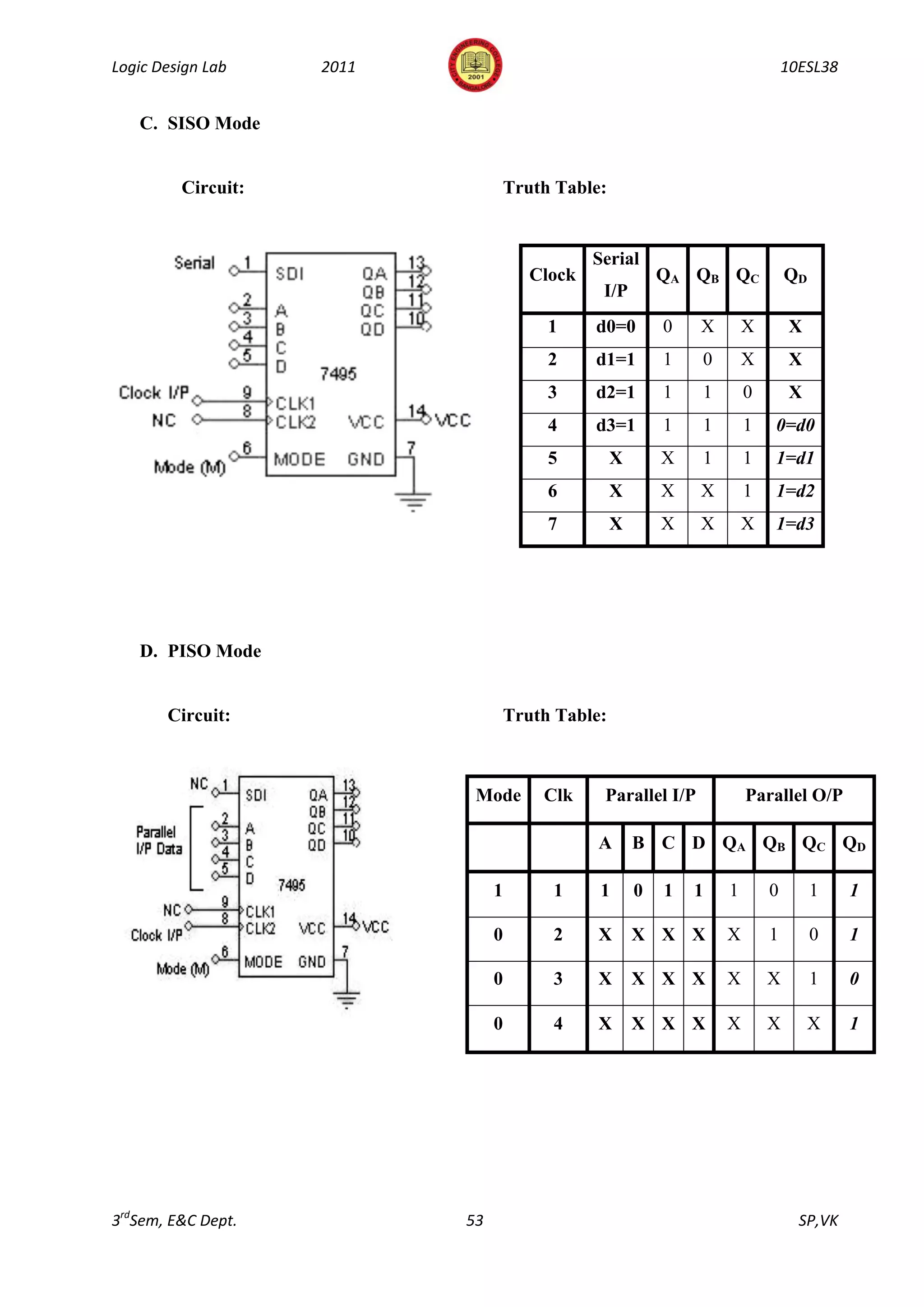 Logic Design Lab    2011                                                    10ESL38


   C. SISO Mode


         Circuit:               Truth Table:


                                            Serial
                                    Clock              QA QB QC             QD
                                             I/P
                                      1     d0=0       0    X       X        X
                                      2     d1=1       1    0       X        X
                                      3     d2=1       1    1       0        X
                                      4     d3=1       1    1       1   0=d0
                                      5        X       X    1       1   1=d1
                                      6        X       X    X       1   1=d2
                                      7        X       X    X       X   1=d3




   D. PISO Mode


       Circuit:                 Truth Table:



                            Mode     Clk     Parallel I/P           Parallel O/P

                                            A      B C D QA QB QC QD

                                1     1      1     0   1   1    1       0        1    1

                                0     2     X      X X X        X       1        0    1

                                0     3     X      X X X        X       X        1    0

                                0     4     X      X X X        X       X        X    1




3rdSem, E&C Dept.          53                                                 SP,VK
 