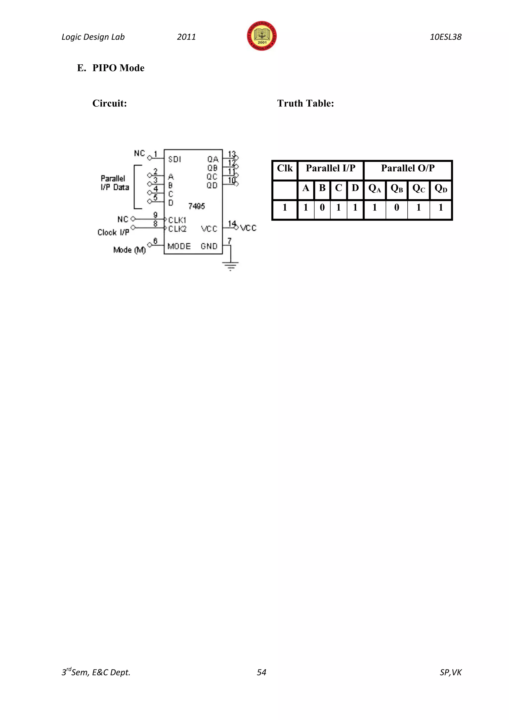 Logic Design Lab    2011                                              10ESL38


   E. PIPO Mode


       Circuit:                 Truth Table:




                                Clk   Parallel I/P         Parallel O/P
                                      A B C D QA QB QC QD
                                 1    1   0    1   1   1     0    1       1




3rdSem, E&C Dept.          54                                             SP,VK
 