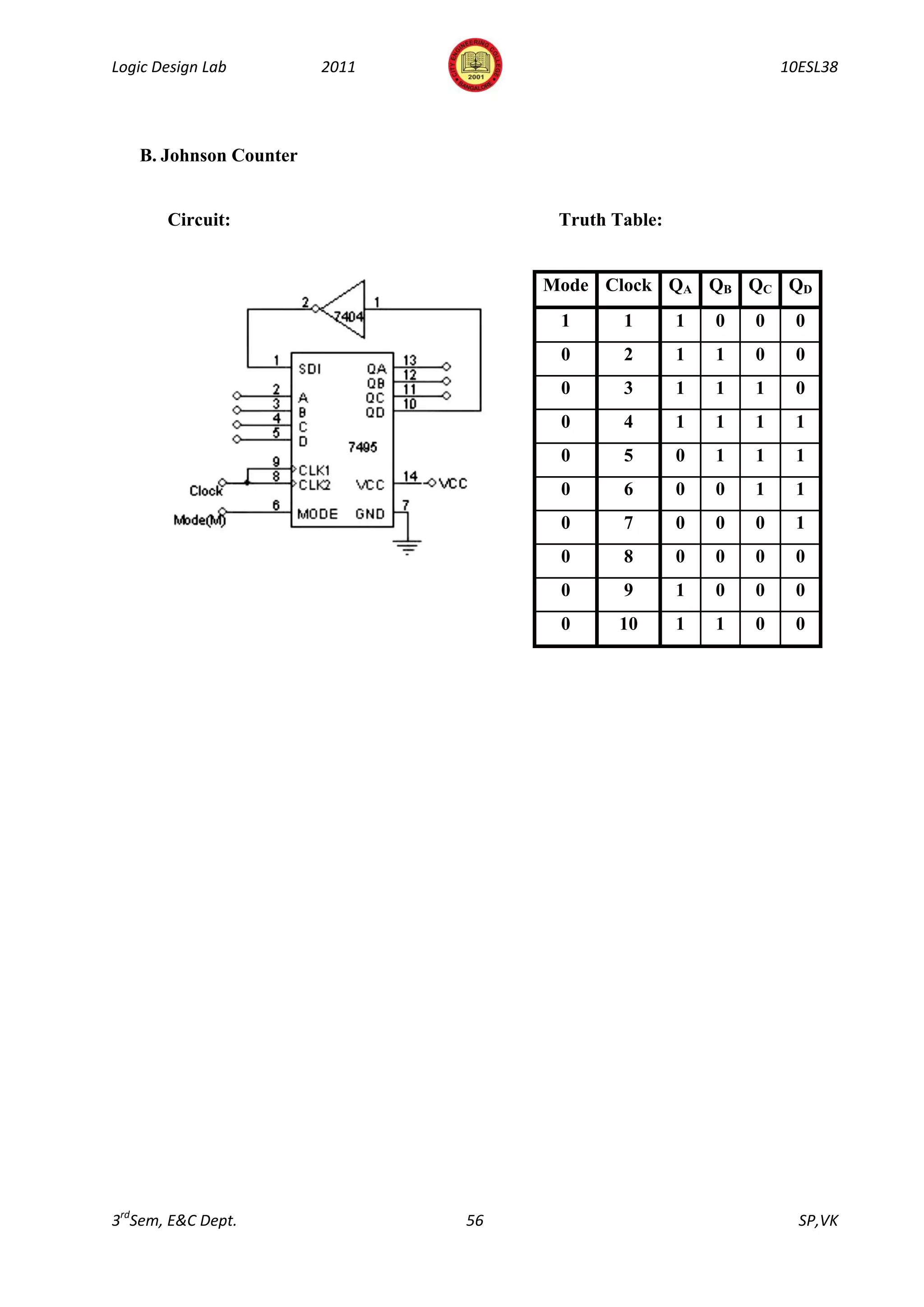 Logic Design Lab        2011                                    10ESL38




   B. Johnson Counter


       Circuit:                      Truth Table:


                                    Mode Clock QA QB QC QD
                                     1      1       1   0   0    0
                                     0      2       1   1   0    0
                                     0      3       1   1   1    0
                                     0      4       1   1   1    1
                                     0      5       0   1   1    1
                                     0      6       0   0   1    1
                                     0      7       0   0   0    1
                                     0      8       0   0   0    0
                                     0      9       1   0   0    0
                                     0     10       1   1   0    0




3rdSem, E&C Dept.              56                                 SP,VK
 