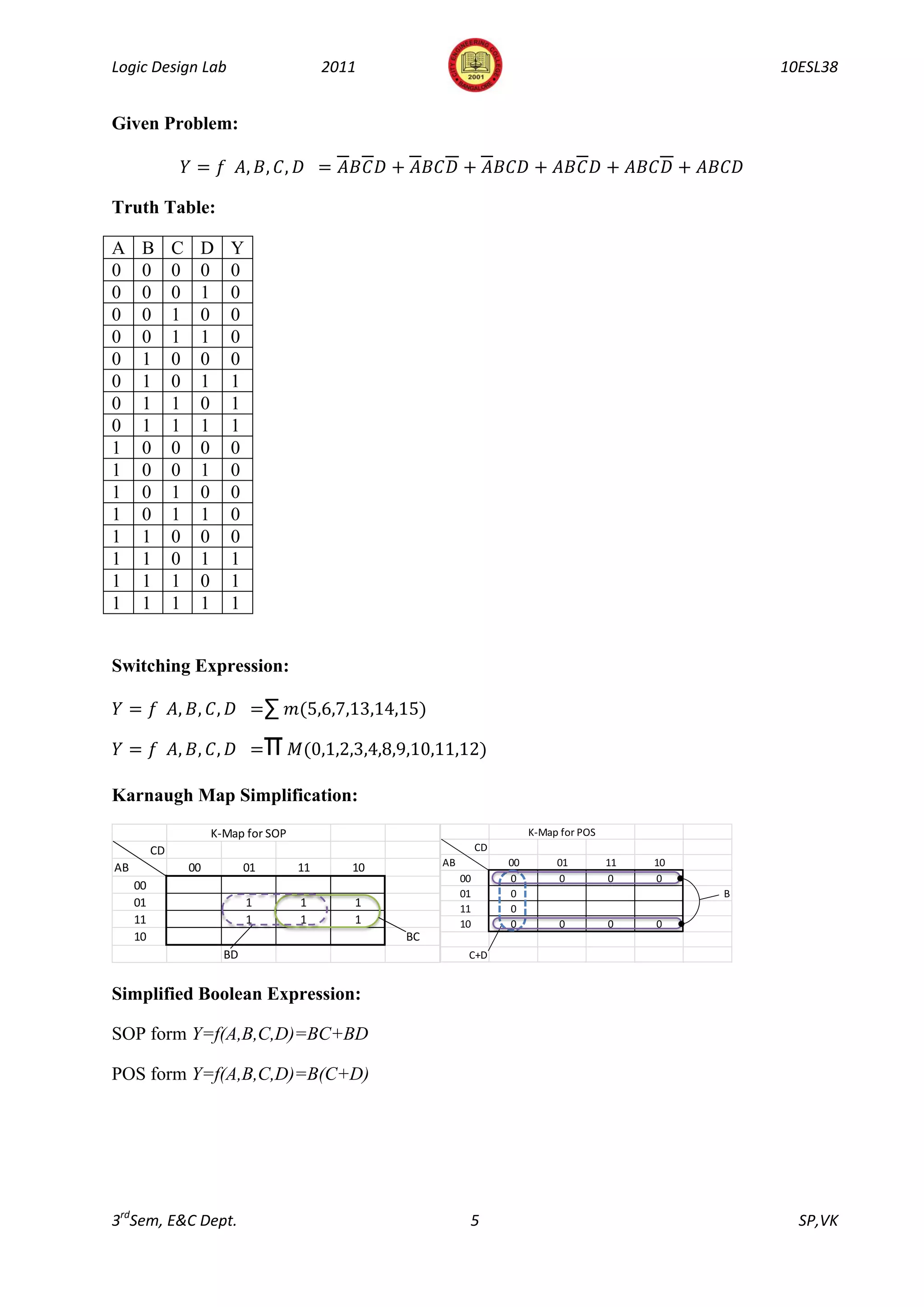 Logic Design Lab                             2011                                                           10ESL38


Given Problem:



Truth Table:

A     B        C    D      Y
0     0        0    0      0
0     0        0    1      0
0     0        1    0      0
0     0        1    1      0
0     1        0    0      0
0     1        0    1      1
0     1        1    0      1
0     1        1    1      1
1     0        0    0      0
1     0        0    1      0
1     0        1    0      0
1     0        1    1      0
1     1        0    0      0
1     1        0    1      1
1     1        1    0      1
1     1        1    1      1


Switching Expression:

                                    ∑
                                    π
Karnaugh Map Simplification:
                        K-Map for SOP                                         K-Map for POS
          CD                                                        CD
AB                 00          01       11      10        AB             00        01         11   10
                                                               00        0         0          0    0
     00
                                                               01        0                              B
     01                        1        1       1              11        0
     11                        1        1       1              10        0          0         0    0
     10                                              BC
                          BD                                    C+D


Simplified Boolean Expression:

SOP form Y=f(A,B,C,D)=BC+BD

POS form Y=f(A,B,C,D)=B(C+D)




3rdSem, E&C Dept.                                               5                                             SP,VK
 