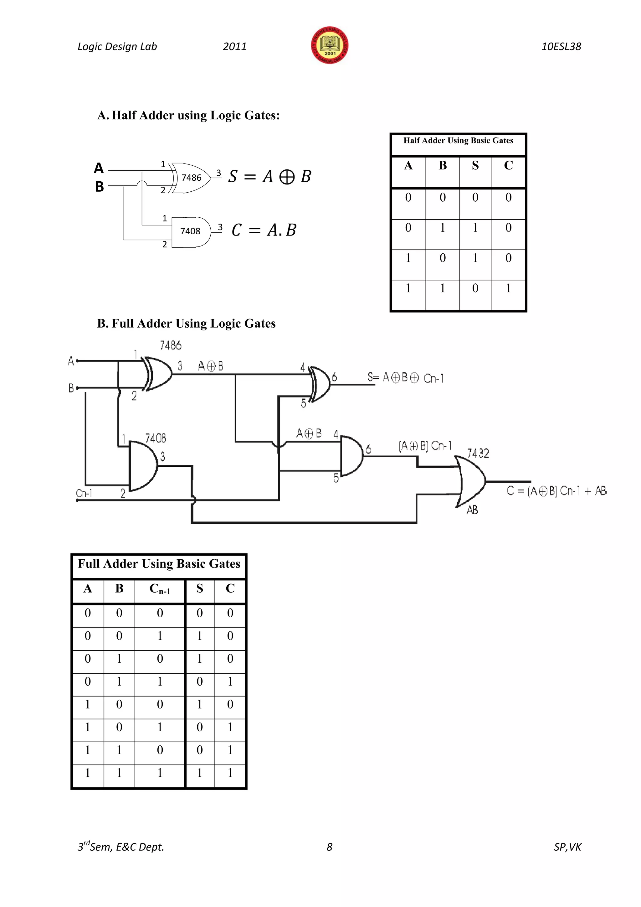 Logic Design Lab                  2011                                      10ESL38




     A. Half Adder using Logic Gates:
                                             Half Adder Using Basic Gates

                   1                         A       B        S       C
     A                 7486   3
     B             2
                                             0        0       0       0
                   1
                       7408   3              0        1       1       0
                   2
                                             1        0       1       0

                                             1        1       0       1

     B. Full Adder Using Logic Gates




Full Adder Using Basic Gates
 A       B    Cn-1        S       C
 0       0     0          0       0
 0       0     1          1       0
 0       1     0          1       0
 0       1     1          0       1
 1       0     0          1       0
 1       0     1          0       1
 1       1     0          0       1
 1       1     1          1       1




3rdSem, E&C Dept.                        8                                    SP,VK
 