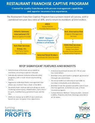 The Restaurant Franchise Captive Program has a proven record of success, with a
combined ten-year loss ratio of 30%, and a return to members of $9.4 million.
RFCP SIGNIFICANT FEATURES AND BENEFITS
• Historical investment income of 2-5% on your
loss fund dollars.
• Members may participate in program governance
through sub-committees.
• Service providers are directly accountable to
members individually and collectively.
• Members have the greatest possible control over
the management, and ultimate cost, of their
insurance program.
• Comprehensive Workers’ Compensation, General
Liability, Property and Auto Coverage provided in
all 50 states.
• Only the best of the best are accepted as
members, ensuring a superior risk pool.
• Individually tailored, behavioral-based safety
programs, with a track record of preventing
claims.
• Aggressive individual claims management that
allows you to direct how a claim is handled.
• Quarterly claim reviews and consulting on cases
involving severe injury, rehabilitation, early return
to work, modified duty, potential fraud, and the
like.
• Ability to recoup up to 60% of your premium,
based on your company’s loss experience.
RESTAURANT FRANCHISE CAPTIVE PROGRAM
Created for quality franchisees with proven management capabilities
and superior insurance loss experience.
 