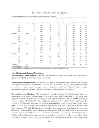 Asian J Anim Vet Adv.