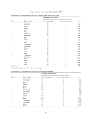 Asian J Anim Vet Adv.