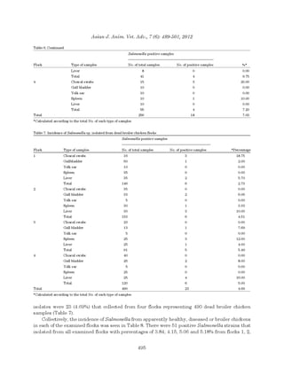 Asian J Anim Vet Adv.