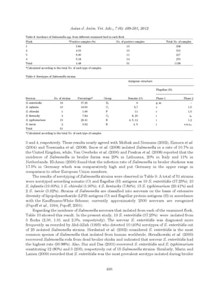 Asian J Anim Vet Adv.