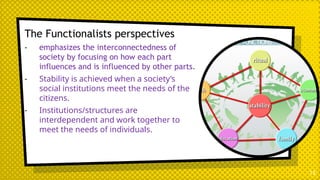 The Functionalists perspectives
- emphasizes the interconnectedness of
society by focusing on how each part
influences and is influenced by other parts.
- Stability is achieved when a society’s
social institutions meet the needs of the
citizens.
- Institutions/structures are
interdependent and work together to
meet the needs of individuals.
13
 