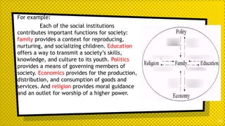 For example:
Each of the social institutions
contributes important functions for society:
family provides a context for reproducing,
nurturing, and socializing children. Education
offers a way to transmit a society’s skills,
knowledge, and culture to its youth. Politics
provides a means of governing members of
society. Economics provides for the production,
distribution, and consumption of goods and
services. And religion provides moral guidance
and an outlet for worship of a higher power.
14
 