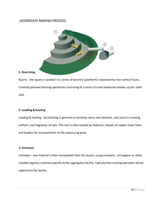 16 | P a g e
-AGGREGATEMAKING PROCESS
1. Quarrying
Quarry - the quarry is worked in a series of benches (platforms) separated by near vertical faces.
Carefully planned blasting operations consisting of a series of small explosions breaks up the solid
rock.
2. Loading & hauling
Loading & hauling - the blasting is planned to minimize noise and vibration, and assist in creating
uniform size fragments of rock. This rock is then loaded by hydraulic shovels on rubber-tired front-
end loaders for transportation to the processing plant.
3. Conveyor
Conveyor - raw material is then transported from the quarry using conveyors, rail wagons or other
suitable logistics solutions specific to the aggregates facility. Typically the crushing operation will be
adjacent to the quarry.
 