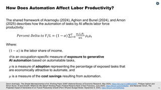 12
Daron Acemoglu, The Simple Macroeconomics of AI, Working Paper 32487 (National Bureau of Economic Research, May 2024), https://doi.org/10.3386/w32487, Philippe Aghion and
Simon Bunel, AI and Growth: Where Do We Stand? Working Paper (Federal Reserve Bank of San Francisco, June 2024), https://tinyurl.com/mrdkej5z; and Alexander Arnon, The
Projected Impact of Generative AI on Future Productivity Growth (Penn Wharton Budget Model, September 8, 2025), https://tinyurl.com/4yf4cbwy.
The shared framework of Acemoglu (2024), Aghion and Bunel (2024), and Arnon
(2025) describes how the automation of tasks by AI affects labor force
productivity:
Where:
1 − 𝛼 is the labor share of income,
ϴ is an occupation-specific measure of exposure to generative
AI automation based on automatable tasks,
𝜌 is a measure of adoption representing the percentage of exposed tasks that
are economically attractive to automate, and
𝜇 is a measure of the cost savings resulting from automation.
How Does Automation Affect Labor Productivity?
𝑃𝑒𝑟𝑐𝑒𝑛𝑡 𝐷𝑒𝑙𝑡𝑎 𝑡𝑜 𝑌/𝐿 = (1 − 𝛼) σ𝑖=0
𝑇 𝑤𝑖𝐿𝑖𝜃𝑖
𝑤𝐿
𝜌𝑡𝜇𝑡
 