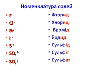 Номенклатура солей
•
•
•
•
•

F–
Cl –
Br –
I–
S 2• SO3 2• SO4 2-

•
•
•
•
•
•
•

Фторид
Хлорид
Бромід
йодид
Сульфід
Сульфіт
Сульфат

 