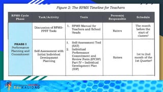 Multi Year Rpms Multi-Year Guidelines on RPMS-PPST for Teacher Performance Management ...