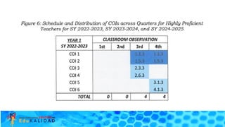 Multi Year Rpms Multi-Year Guidelines on RPMS-PPST for Teacher Performance Management ...