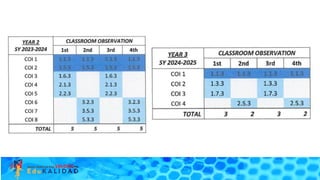 Multi Year Rpms Multi-Year Guidelines on RPMS-PPST for Teacher Performance Management ...