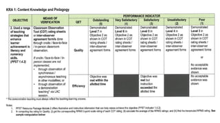 Multi Year Rpms Multi-Year Guidelines on RPMS-PPST for Teacher Performance Management ...
