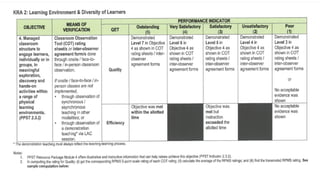 Multi Year Rpms Multi-Year Guidelines on RPMS-PPST for Teacher Performance Management ...