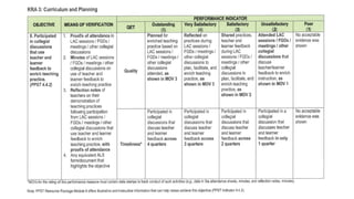 Multi Year Rpms Multi-Year Guidelines on RPMS-PPST for Teacher Performance Management ...