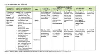 Multi Year Rpms Multi-Year Guidelines on RPMS-PPST for Teacher Performance Management ...