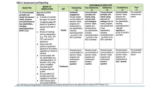 Multi Year Rpms Multi-Year Guidelines on RPMS-PPST for Teacher Performance Management ...