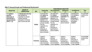 Multi Year Rpms Multi-Year Guidelines on RPMS-PPST for Teacher Performance Management ...