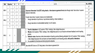 Multi Year Rpms Multi-Year Guidelines on RPMS-PPST for Teacher Performance Management ...
