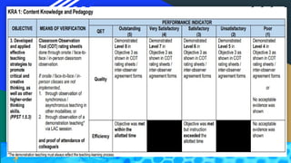 Multi Year Rpms Multi-Year Guidelines on RPMS-PPST for Teacher Performance Management ...