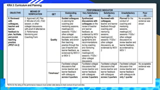 Multi Year Rpms Multi-Year Guidelines on RPMS-PPST for Teacher Performance Management ...