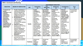 Multi Year Rpms Multi-Year Guidelines on RPMS-PPST for Teacher Performance Management ...