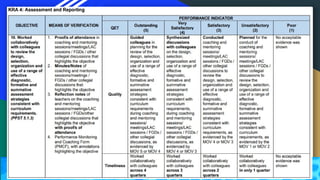 Multi Year Rpms Multi-Year Guidelines on RPMS-PPST for Teacher Performance Management ...
