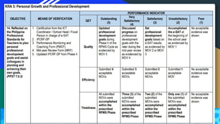 Multi Year Rpms Multi-Year Guidelines on RPMS-PPST for Teacher Performance Management ...