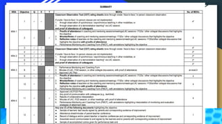Multi Year Rpms Multi-Year Guidelines on RPMS-PPST for Teacher Performance Management ...