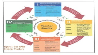 Multi Year Rpms Multi-Year Guidelines on RPMS-PPST for Teacher Performance Management ...