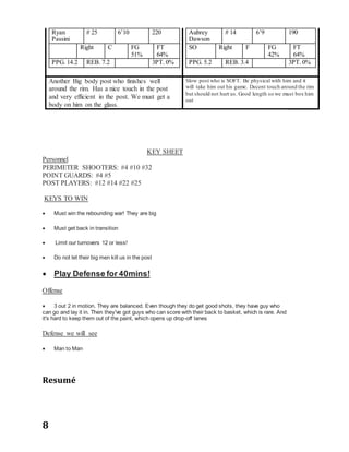 Coaching Portfolio | DOCX | College Basketball | College Sports