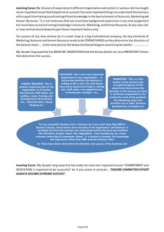 Learning Curve: My 16 years of experience in different organisation and sectors in various role has taught 
me an important lesson that helped me to succeed, the most important thing is to understand the business 
ethics apart from having sound and significant knowledge in the basic elements of Accounts, Marketing and 
Human Resource, “it is not necessary that one must have background experience in any new assignment 
but must have sound and strong knowledge in Accounts, Marketing, and Human Resource, As any new role 
or new vertical would depend upon these important factors only. 
For success of any new venture be it a small shop or a big multinational company, the key elements of 
Marketing, Accounts and Human Resource needs to be STRENGTHENED as they determine the direction of 
the balance sheet......to be more precise the below mentioned diagram would explain better ................... 
My decade long expertise has MADE ME UNDERSTAND that the below details are very IMPORTANT factors 
that determine the success. 
For any successful Business Unit / Venture, be it any small shop /Big MNC’s/ 
Business Houses, these factors form the base of the organisation and balances it. 
I probably feel that this concept was understood well by the great personalities 
like Dhirubhai Ambani, Ratan Tata, Bajaj,Mittal .I feel considering the recent 
recession where big US companies closed , it is piovtal to consider the knowledge 
and experience rather than MBA premier institute TAG's. 
As these base factor determines the direction and success of the business unit. 
Learning Curve: My decade long expertise has made me learn one important lesson “COMMITMENT and 
DEDICATION is important to be successful” be it any sector or verticals ...”SINCERE COMMITTED EFFORT 
ALWAYS SECURES SUPREME SUCCESS”. 
Page 3 of 4 
HUMAN RESOURCE: This is 
another important part of the 
organisation as it involves 
Recruitment, Staff Salary and 
welfare, Leave, Training and 
Development, Recruitment, 
etc.. Administration, House 
Keeping etc. 
ACCOUNTS: This is the most important 
department in any organisation.... It 
determines whether the business is 
making profit or loss, the vital inputs 
from these department helps in cutting 
cost, staff salary, new appointments, 
marketing plan, strategies , etc,. 
MARKETING: This is a vital 
section of any venture; the 
strength/weakness of this 
department determines the 
direction of the venture, as there 
is cutthroat competition in the 
market for most of the products. 
This Marketing Dept than 
branches out as sales, business 
development, strategies etc. 
 