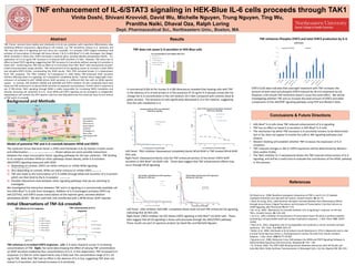 TNF enhancement of IL-6/STAT3 signaling in HEK-Blue IL-6 cells proceeds through TAK1
Vinita Doshi, Shivani Krovvidi, David Wu, Michelle Nguyen, Trung Nguyen, Ting Wu,
Pranitha Naiki, Dhaval Oza, Ralph Loring
Dept. Pharmaceutical Sci., Northeastern Univ., Boston, MA
Abstract Results
Conclusions & Future Directions
References
TNF (Tumor necrosis factor alpha) and Interleukin 6 (IL-6) are cytokines with important inflammatory roles
exhibiting different interactions depending on cell context, e.g. TNF sometimes induces IL-6 secretion, but
TNF may also alter IL-6 signaling and vice versa (via crosstalk). IL-6 activates STAT3 (Signal transducer and
activator of transcription 3) through JAK (Janus Kinase 1 & 2) in HEK-Blue® IL-6 cells (Invivogen, San Diego).
When activated in these cells, STAT3 stimulates a reporter gene, secreted alkaline phosphatase (SEAP). Co-
application of 0.3-10 ng/ml TNF increases IL-6-induced SEAP secretion 2-5 fold. However, TNF alone has no
effect on basal STAT3 signaling, suggesting that TNF increases IL-6 sensitivity without causing IL-6 secretion in
these cells. Confirming this, TNF had no effect on IL-6 secretion from HEK- Blue® cells measured by enzyme-
linked immunosorbent assays (ELISAs). TNF enhancement of IL6 signaling causes an increase in both STAT3
and phospho-STAT3 ELISAs, corroborating the SEAP results. TAK1 (TGF activated kinase 1) is downstream
from TNF receptors. The TAK1 inhibitor 5Z-7-oxozeaenol (1 mM) blocks TNF-enhanced SEAP secretion
without affecting basal IL-6 signaling. 5Z-7-oxozeaenol completely blocks “nuclear factor kappa-light-chain-
enhancer of activated B cells” (NFkB) driven SEAP secretion in a different HEK line with an NFKB reporter
system. In contrast, JAK inhibitors AG490 and AZD1480 and STAT3 inhibitor S3I-201 completely block both
basal and TNF-enhanced IL-6 induced SEAP secretion at expected concentrations. Further work is required to
see if TNF-driven TAK1 signaling through NFkB is solely responsible for increasing STAT3 translation and
thereby increasing cell sensitivity to IL-6. Since NFkB and STAT3 signaling can be synergistic or antagonistic
depending on cell context, the HEK reporter cells line may help determine the molecular basis of one version
of TNF and IL-6 crosstalk.
Background and Methods
Model of potential TNF and IL-6 crosstalk between NFkB and STAT3
The cytokines Tumor Necrosis Factor a (TNF) and Interleukin 6 (IL-6) interact in both cancer
and inflammation (e.g. Kiu et al., 2007, Al-Shanti et al., 2008, Patra et al., 2012). Shown above are some possible interactions
between the major transcription factor signaling pathways for the two cytokines. TNF binding
to its receptor activates NFkB (or other pathways shown above), while IL-6 activates
JAK2/STAT3 signaling measured with SEAP.
1) Depending on context, STAT3 can either enhance or inhibit NFkB signaling.
(e.g. Yu & Kone, 2003; Hosur & Loring, 2011)
2) Also depending on context, NFkB can either enhance or inhibit STAT3 (Squarize et al., 2006)
3) TNF also leads to the transcription of IL-6 mRNA through NFkB and secretion of IL-6 protein
which can then bind to the IL-6 receptor. (e.g. Rotter et al. 2008)
4) Possible interactions exist between other signaling pathways that we are starteing to
investigate.
We investigated the interaction between TNF and IL-6 signaling in a commercially-available cell
line (HEK-Blue® IL-6 cells from Invivogen). Addition of IL-6 (Invivogen) activates STAT3 via
JAK1/2/TYK2, and STAT3 causes transcription of the reporter gene, secreted alkaline
phoshatase (SEAP). We also used HEK cells transfected with a NFkB-driven SEAP reporter.
Modified from http://www.invivogen.com/hek-blue-il6
JNK p38
C-JUN? ELK1?
CREB?
(5Z)-7-Oxozeaenol?
(5Z)-Zeaenol (inactive)
JNK inhibitor II?
SB 203580?
Secreted SEAP is
the readout,
SEAP acts on
Quanti-Blue®
substrate
(Invivogen) to
form a dye
absorbing at 640
nm.IL-6
1?
2?
Extracellular space
JAK Inhibitor 1
AG490
AZD1480
Stattic
S3I-201
Z-Vad-FMK?
Apoptosis,
Cell Death
Parthenolide?
PDTC?
BAY 11-7082?
TAK1
(MAP3K7)
Cytoplasm
Nucleus
4?
3?
Modified from http://www.invivogen.com/hek-blue-il6
0
0.2
0.4
0.6
0.8
1
1.2
1.4
0 5 10 15
OD640
ng/mL IL-6
TNF effects on IL-6 response
TNFa=0
TNFa=0.1ng/mL
TNFa=0.3ng/mL
TNFa=1ng/mL
TNFa=3ng/mL
TNFa=10ng/mL
0
0.2
0.4
0.6
0.8
1
1.2
1.4
0 5 10 15
OD640
ng/mL TNFa
TNF enhancement of IL-6
response
IL-6=0
IL-6=0.1ng/mL
IL-6=1ng/mL
IL-6=10ng/mL
TNF enhances IL-6 evoked STAT3 responses. Left, IL-6 dose response curves in increasing
concentrations of TNF. Right, the same data showing the effect of varying TNF concentration
on SEAP secretion evoked by four concentrations of IL-6. In this experiment, TNF increased IL-6
responses 3-5 fold (in some experiments only 2 fold) over the concentration range of 0.1-10
ng/ml TNF. Note that TNF had no effect in the absence of IL-6 (1x), suggesting TNF does not
induce IL-6 secretion, but instead increases IL-6 sensitivity.
1x
3x
5x
Initial Observations of TNF-IL6 crosstalk:
TNF does not cause IL-6 secretion in HEK-Blue cells
0
1
2
3
4
5
6
7
IL-6concentrationng/ml
IL-6 concentration in cell medium after 24 H
no TNFa, no IL-6
10ng/ml TNFa, no IL-6
no TNFa, 10ng/ml IL-6
10ng/ml TNFa, 10ng/ml IL-6
no cells, 10ng/ml IL-6
A commercial ELISA kit for human IL-6 (BD Bioscience) revealed that treating cells with TNF
in the absence of IL-6 (red arrow) or in the presence of 10 ng/ml IL-6 (purple arrow) did not
change the IL-6 concentration in the cell medium 24 h later compared with controls (blue &
green arrows). The presence of cells significantly decreased IL-6 in the medium, suggesting
that the cells metabolize IL-6.
• HEK-Blue® IL-6 cells show TNF-induced enhancement of IL-6 signaling.
• TNF has no effect on basal IL-6 secretion in HEK-Blue® IL-6 cells.
• The mechanism by which TNF increases IL-6 sensitivity remains to be determined
but so far, does not appear to involve the p38 or JNK signaling pathways (not
shown).
• Western blotting will establish whether TNF increases the expression of IL-6
receptors.
• TNF–induced changes in JAK or STAT3 expression will be determined by Western
blots and/or ELISAs.
• The TAK1 inhibitor 5z-7-oxozeaeonol blocks the TNF-induced enhancement of IL-6
signaling, and will be a useful tool to evaluate the contribution of the NFkB pathway
in this process.
•Al-Shanti et al., 2008, Beneficial synergistic interactions of TNF-a and IL-6 in C2 skeletal
myoblasts-Potential cross-talk with IGF system, Growth Factors, 26: 61–73
• Hosur & Loring, 2011, a4b2 Nicotinic Receptors Partially Mediate Anti-Inflammatory Effects
through Janus Kinase 2-Signal Transducer and Activator of Transcription 3 but Not Calcium or
cAMP Signaling, Mol Pharmacol 79:167–174
• Kiu et al., 2007, Mechanism of crosstalk inhibition of IL-6 signaling in response to LPS and
TNFa, Growth Factors, 25: 319–328
• Lin et al., 1995, Inhibition of translocation of transcription factor NF-kB by a synthetic peptide
containing a cell-permeable motif and nuclear localization sequence. J. Biol. Chem. 270: 14255-
14258.
• Patra et al., 2012, Integrative role of neuropeptides and cytokines in cancer anorexia-cachexia
syndrome. Clin. Chim. Acta 413: 1025-34
• Rotter et al., 2003, Interleukin-6 (IL-6) Induces Insulin Resistance in 3T3-L1 Adipocytes and Is, Like
IL-8 and Tumor Necrosis Factor-a, Overexpressed in Human Fat Cells from Insulin-resistant
Subjects. J. Biol. Chem. 278:45777–45784
• Squarize et al., 2006, Molecular Cross-Talk between the NFKB and STAT3 Signaling Pathways in
Head and Neck Squamous Cell Carcinoma, Neoplasia 8: 733 – 746
• Yu & Kone, 2003, The STAT3 DNA-Binding Domain Mediates Interaction with NF-kB p65 and
Inducible Nitric Oxide Synthase Transrepression in Mesangial Cells, J Am Soc Nephrol 15: 585–591
0
0.2
0.4
0.6
0.8
1
1.2
1.4
0 2 4 6 8 10 12
OD640
5-7-Oxozeaeonol concentration (mM)
TNF+ oxozeaenol
Control
0
0.2
0.4
0.6
0.8
1
1.2
1.4
1.6
0.001 0.01 0.1 1 10
OD640
5z-7-Oxozeaeonal Concentration (mM)
Block of TNF-enhanced IL6 signaling by oxozeaeonal
(STAT3 driven signaling)
IL6+TNF+Oxo
IL6+ Oxo
Untreated control
//
//
//
0
Oxozeaeonol Blocks TNF-Driven NFkB SEAP
NFkB-driven signaling
0
0.1
0.2
0.3
0.4
0.5
0.6
0.7
OD450
STAT3 ELISA
Phospho-STAT3 (PY705) Total STAT3
0
0.2
0.4
0.6
0.8
1
1.2
1.4
1.6
0 0.2 0.4 0.6 0.8 1
OD640
Concentration AZD1480 (mM)
IL6+TNF
IL6
Control
0
0.5
1
1.5
2
2.5
0 100 200 300 400 500 600 700
OD640
Concentration S3I-201 (mM)
IL6 alone
IL6 + TNF
Left Panel: TAK1 inhibitor Oxozeaeonol completely blocks NFkB-SEAP in TNF-treated NFkB-SEAP
HEK cells.
Right Panel: Oxozeaeonal blocks only the TNF-enhanced portion of IL6-driven STAT3-SEAP
secretion in HEK-Blue® IL6-SEAP cells. These data suggest that TNF enhancement effects may
occur through NFkB signaling.
Left Panel: JAK2 inhibitor AZD1480 completely blocks both IL6 and TNF-enhanced IL6 signaling,
indicating that all HEK cells.
Right Panel: STAT3 inhibitor S3I-201 blocks STAT3 signaling in HEK-Blue® IL6-SEAP cells. These
data suggest that all IL6 signaling in these cells proceeds through the JAK2/STAT3 pathway.
These results are part of capstone projects by David Wu and Michelle Nguyen.
JAK2 inhibitor AZD1480 blocks STAT3 signaling in
HEK-Blue IL6 –SEAP cells
STAT3 inhibitor S3I-201 blocks STAT3 signaling in
HEK-Blue IL6 –SEAP cells
TNF enhances Phospho-STAT3 and total STAT3 production by IL-6
STAT3 ELISA data indicates that overnight treatment with TNF increases the
amount of both total and phospho-STAT3 induced by 30 min treatment by IL6.
However, a 60 minute TNF treatment doesn’t cause the same effect. We will be
investigating whether TNF acts to increase the total amount of STAT3 and other
components of the JAK/STAT signaling pathway using PCR and Western blots.
 