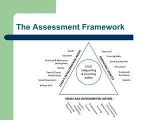 The Assessment Framework
 