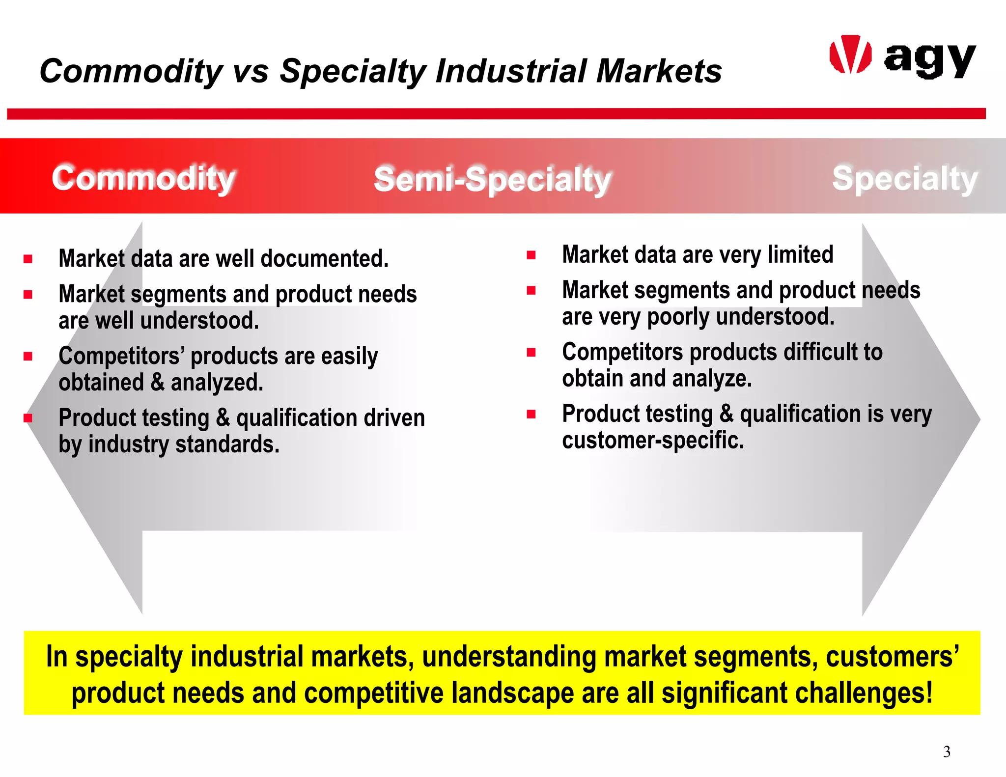3
Commodity vs Specialty Industrial Markets
SpecialtySemi-SpecialtyCommodity
■ Market data are well documented.
■ Market segments and product needs
are well understood.
■ Competitors’ products are easily
obtained & analyzed.
■ Product testing & qualification driven
by industry standards.
■ Market data are very limited
■ Market segments and product needs
are very poorly understood.
■ Competitors products difficult to
obtain and analyze.
■ Product testing & qualification is very
customer-specific.
In specialty industrial markets, understanding market segments, customers’
product needs and competitive landscape are all significant challenges!
 