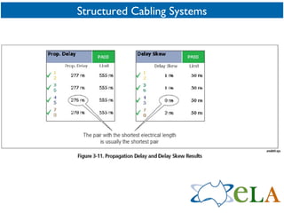 Structured Cabling Systems 