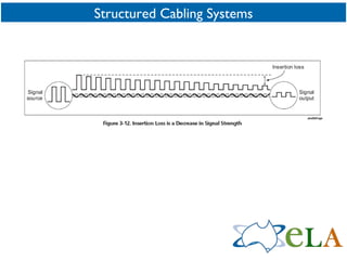 Structured Cabling Systems 