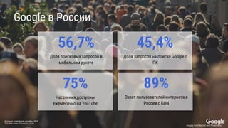 Confidential + Proprietary
Google в России
Доля поисковых запросов в
мобильном рунете
56,7% 45,4%
Доля запросов на поиске Google с
ПК
75%
Населения доступны
ежемесячно на YouTube
89%
Охват пользователей интернета в
России с GDN
Google Confidential and Proprietary
Источник: LiveInternet, сентябрь 2016
TNS Web-Index, Россия 0+, 12-64
 