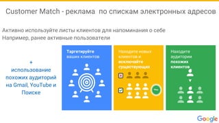 Находите
аудитории
похожих
клиентов
Таргетируйте
ваших клиентов
Находите новых
клиентов и
исключайте
существующих
Customer Match - реклама по спискам электронных адресов
Активно используйте листы клиентов для напоминания о себе
Например, ранее активные пользователи
+
использование
похожих аудиторий
на Gmail, YouTube и
Поиске
 