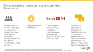 Сопоставление пользовательских данных
Принцип работы
* Чтобы активировать списки адресов электронной почты, их достаточно загрузить в AdWords. Для этого используется безопасный метод с хешированием.
** Списки адресов электронной почты автоматически преобразуются в списки аудитории. Исходные данные удаляются после проверки Срок действия списка – не более 180 дней.
Сегментируйте
списки клиентов
по желаемым
маркетинговым
действиям,
например
возвращению тех,
кто давно
не совершал у вас
покупок.
Загрузите список
в AdWords*.
Список будет
преобразован
в целевую
аудиторию для
таргетинга в
Google Поиске, Gmail
и на YouTube**.
Добавьте в
объявления
специальные
предложения или
поощрения
и обращайтесь
к пользователям,
работающим на
разных устройствах
в разных ситуациях.
 