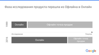19992016
Исследование Покупка
Онлайн Офлайн точка продаж
Онлайн
Офлайн точка
продаж
Фаза исследования продукта перешла из Офлайна в Онлайн
 