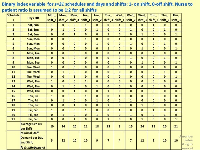 Rotating <strong>8 Hour Shift</strong> Pattern - Snap <strong>Schedule</strong> 8 hour shift schedule templates