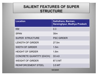 SALIENT FEATURES OF SUPER
               STRUCTURE

Location                    Sathdhara, Barman,
                            Narsinghpur, Madhya Pradesh

KM                          0.3
SPAN                        30m
SUPER STRUCTURE             PSC GIRDER
LENGTH OF GIRDER            27.5m
WIDTH OF GIRDER             1.5m
HEIGHT OF GIRDER            1.8m
CONCRETE QUANTITY (EACH)    33 m3
WEIGHT OF GIRDER            87.5 MT
REINFORCEMENT STEEL         3.5 MT
                           NICMAR
 