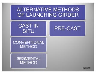 ALTERNATIVE METHODS
 OF LAUNCHING GIRDER

  CAST IN
               PRE-CAST
   SITU

CONVENTIONAL
  METHOD


 SEGMENTAL
  METHOD
                          NICMAR
 