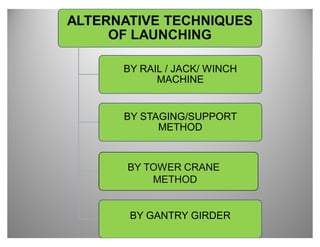 ALTERNATIVE TECHNIQUES
     OF LAUNCHING

      BY RAIL / JACK/ WINCH
            MACHINE


      BY STAGING/SUPPORT
            METHOD


       BY TOWER CRANE
           METHOD


       BY GANTRY GIRDER
              NICMAR
 