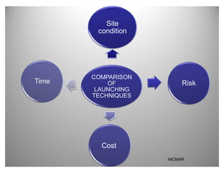 Site
        condition




       COMPARISON
Time       OF            Risk
        LAUNCHING
       TECHNIQUES




         Cost
                    NICMAR
 