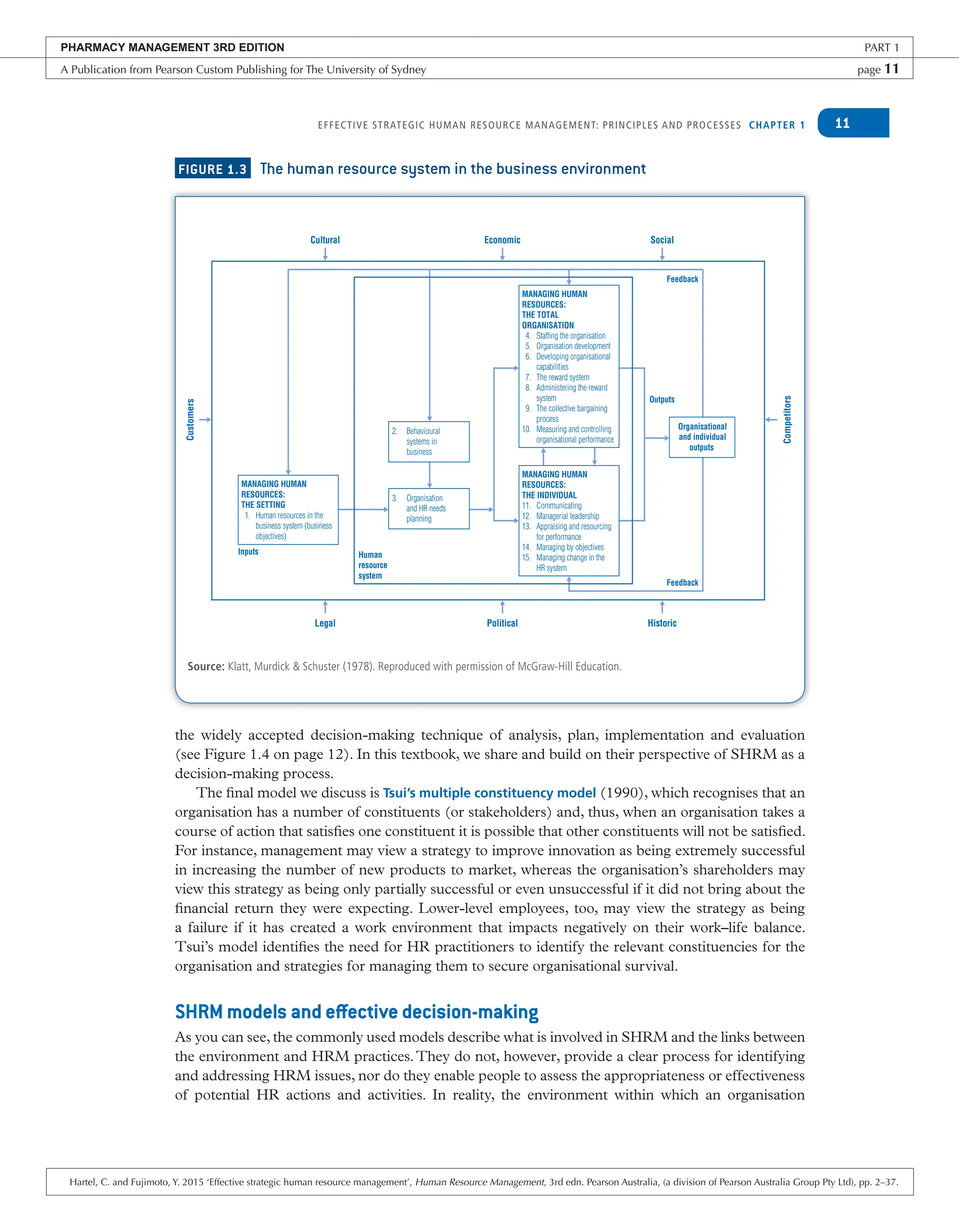 EFFECTIVE STRATEGIC HUMAN RESOURCE MANAGEMENT: PRINCIPLES AND PROCESSES CHAPTER 1 11
the widely accepted decision-making technique of analysis, plan, implementation and evaluation
(see Figure 1.4 on page 12). In this textbook, we share and build on their perspective of SHRM as a
decision-making process.
The final model we discuss is Tsui’s multiple constituency model (1990), which recognises that an
organisation has a number of constituents (or stakeholders) and, thus, when an organisation takes a
course of action that satisfies one constituent it is possible that other constituents will not be satisfied.
For instance, management may view a strategy to improve innovation as being extremely successful
in increasing the number of new products to market, whereas the organisation’s shareholders may
view this strategy as being only partially successful or even unsuccessful if it did not bring about the
financial return they were expecting. Lower-level employees, too, may view the strategy as being
a failure if it has created a work environment that impacts negatively on their work–life balance.
Tsui’s model identifies the need for HR practitioners to identify the relevant constituencies for the
organisation and strategies for managing them to secure organisational survival.
SHRM models and effective decision-making
As you can see, the commonly used models describe what is involved in SHRM and the links between
the environment and HRM practices.They do not, however, provide a clear process for identifying
and addressing HRM issues, nor do they enable people to assess the appropriateness or effectiveness
of potential HR actions and activities. In reality, the environment within which an organisation
FIGURE 1.3 The human resource system in the business environment
Source: Klatt, Murdick & Schuster (1978). Reproduced with permission of McGraw-Hill Education.
Legal Political Historic
MANAGING HUMAN
RESOURCES:
THE SETTING
1. Human resources in the
business system (business
objectives)
MANAGING HUMAN
RESOURCES:
THE TOTAL
ORGANISATION
4. Staffing the organisation
5. Organisation development
6. Developing organisational
capabilities
7. The reward system
8. Administering the reward
system
9. The collective bargaining
process
10. Measuring and controlling
organisational performance
Social
Economic
Cultural
Competitors
Customers
MANAGING HUMAN
RESOURCES:
THE INDIVIDUAL
11. Communicating
12. Managerial leadership
13. Appraising and resourcing
for performance
14. Managing by objectives
15. Managing change in the
HR system
2. Behavioural
systems in
business
3. Organisation
and HR needs
planning
Organisational
and individual
outputs
Human
resource
system
Feedback
Outputs
Inputs
Feedback
PHARMACY MANAGEMENT 3RD EDITION PART 1
A Publication from Pearson Custom Publishing for The University of Sydney page 11
Hartel, C. and Fujimoto, Y. 2015 ‘Effective strategic human resource management’, Human Resource Management, 3rd edn. Pearson Australia, (a division of Pearson Australia Group Pty Ltd), pp. 2–37.
 