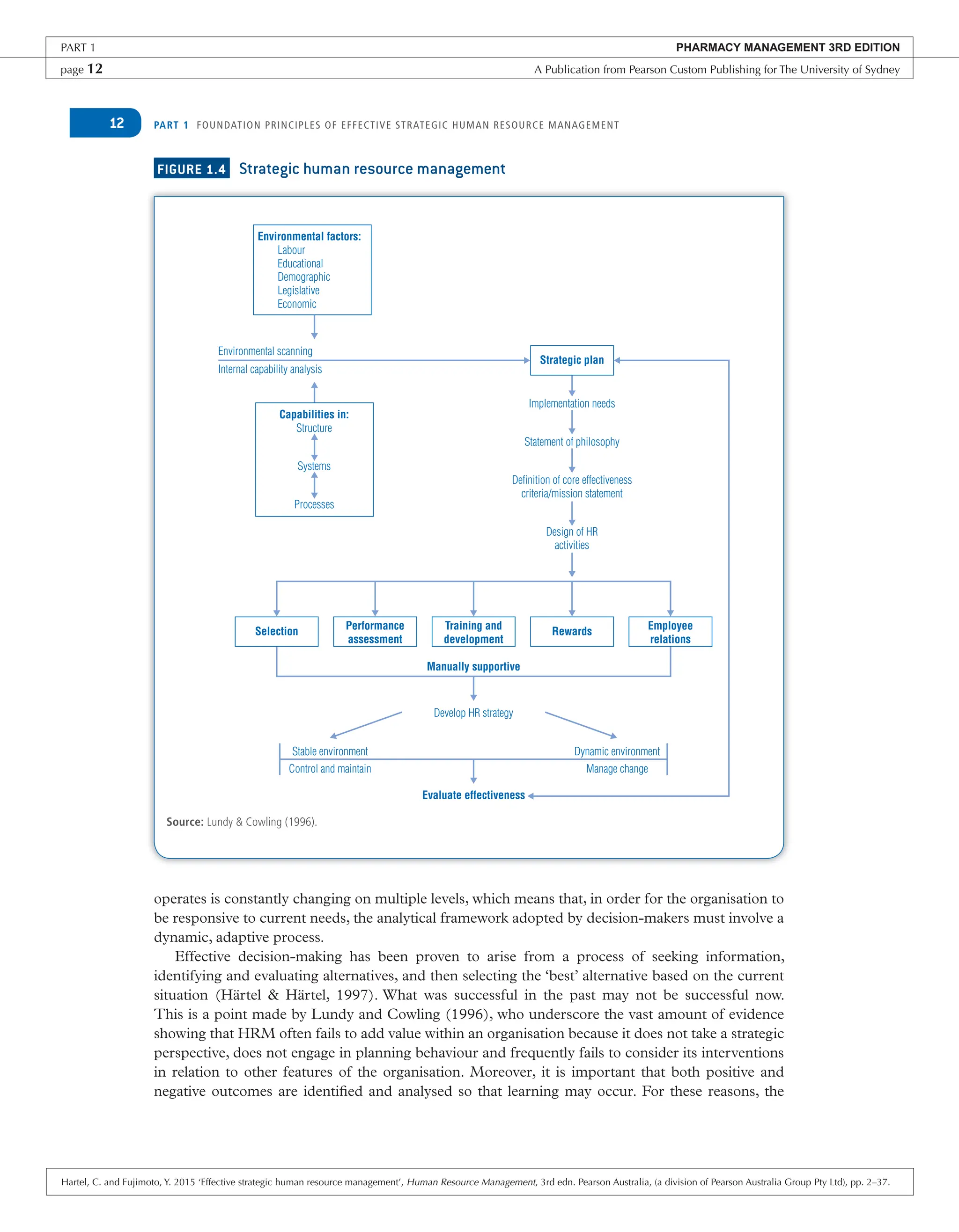 PART 1 FOUNDATION PRINCIPLES OF EFFECTIVE STRATEGIC HUMAN RESOURCE MANAGEMENT
12
operates is constantly changing on multiple levels, which means that, in order for the organisation to
be responsive to current needs, the analytical framework adopted by decision-makers must involve a
dynamic, adaptive process.
Effective decision-making has been proven to arise from a process of seeking information,
identifying and evaluating alternatives, and then selecting the ‘best’ alternative based on the current
situation (Härtel & Härtel, 1997). What was successful in the past may not be successful now.
This is a point made by Lundy and Cowling (1996), who underscore the vast amount of evidence
showing that HRM often fails to add value within an organisation because it does not take a strategic
perspective, does not engage in planning behaviour and frequently fails to consider its interventions
in relation to other features of the organisation. Moreover, it is important that both positive and
negative outcomes are identified and analysed so that learning may occur. For these reasons, the
FIGURE 1.4 Strategic human resource management
Source: Lundy & Cowling (1996).
Environmental factors:
Labour
Educational
Demographic
Legislative
Economic
Capabilities in:
Structure
Systems
Processes
Selection
Strategic plan
Performance
assessment
Training and
development
Rewards
Employee
relations
Environmental scanning
Internal capability analysis
Develop HR strategy
Stable environment
Control and maintain
Manually supportive
Evaluate effectiveness
Implementation needs
Statement of philosophy
Definition of core effectiveness
criteria/mission statement
Design of HR
activities
Dynamic environment
Manage change
PART 1 PHARMACY MANAGEMENT 3RD EDITION
page 12 A Publication from Pearson Custom Publishing for The University of Sydney
Hartel, C. and Fujimoto, Y. 2015 ‘Effective strategic human resource management’, Human Resource Management, 3rd edn. Pearson Australia, (a division of Pearson Australia Group Pty Ltd), pp. 2–37.
 